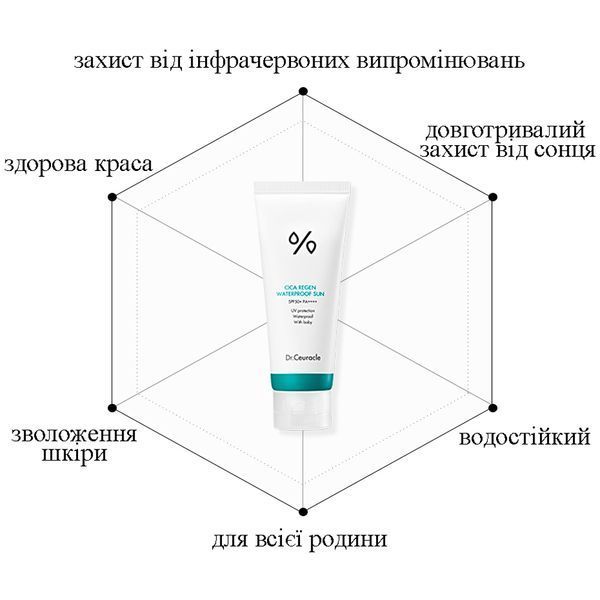 Водостійкий сонцезахисний крем з центелою азіатською Dr.Ceuracle Cica Regen Waterproof Sun SPF50+ PA++++ 100 мл  CRL17 фото